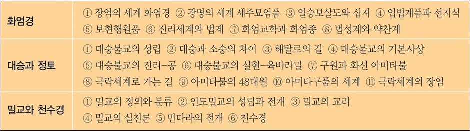 교과목소개
