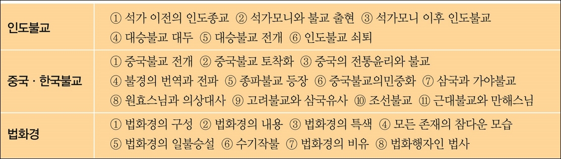 교과목소개